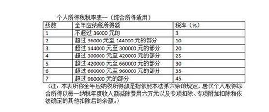 股东信息 第7页