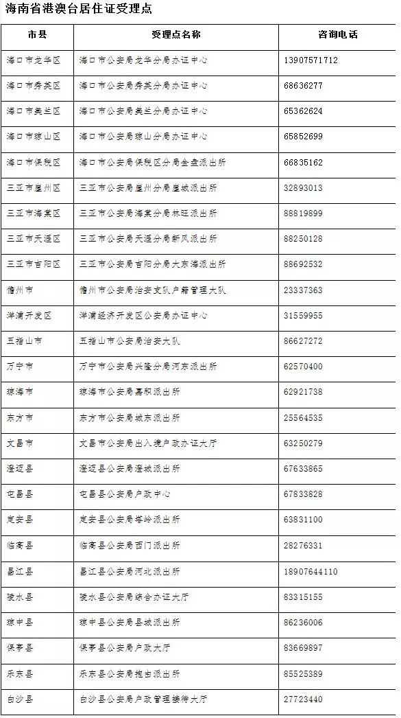 税务代理 第87页