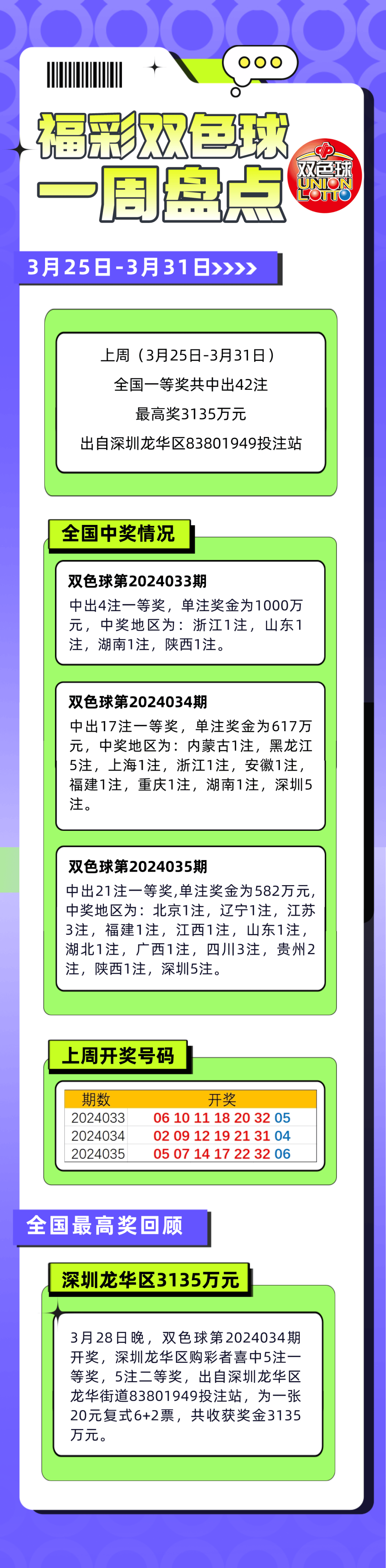 第245页