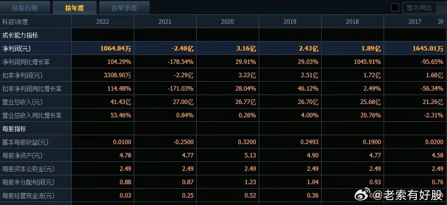 2024最新奥马资料传真,实地分析考察数据_专家版22.793