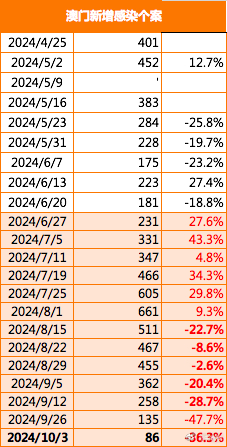 2024澳门免费最精准龙门,全面设计执行策略_pack57.52