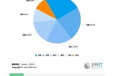 管家婆精准资料免费大全香港,数据分析决策_Chromebook91.189