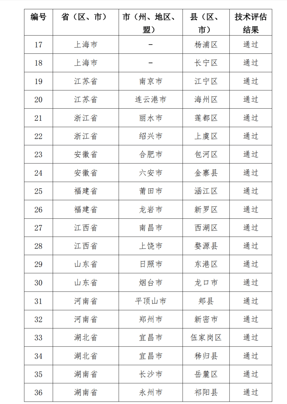 黄大仙三肖三码必中三,结构化评估推进_Premium47.327