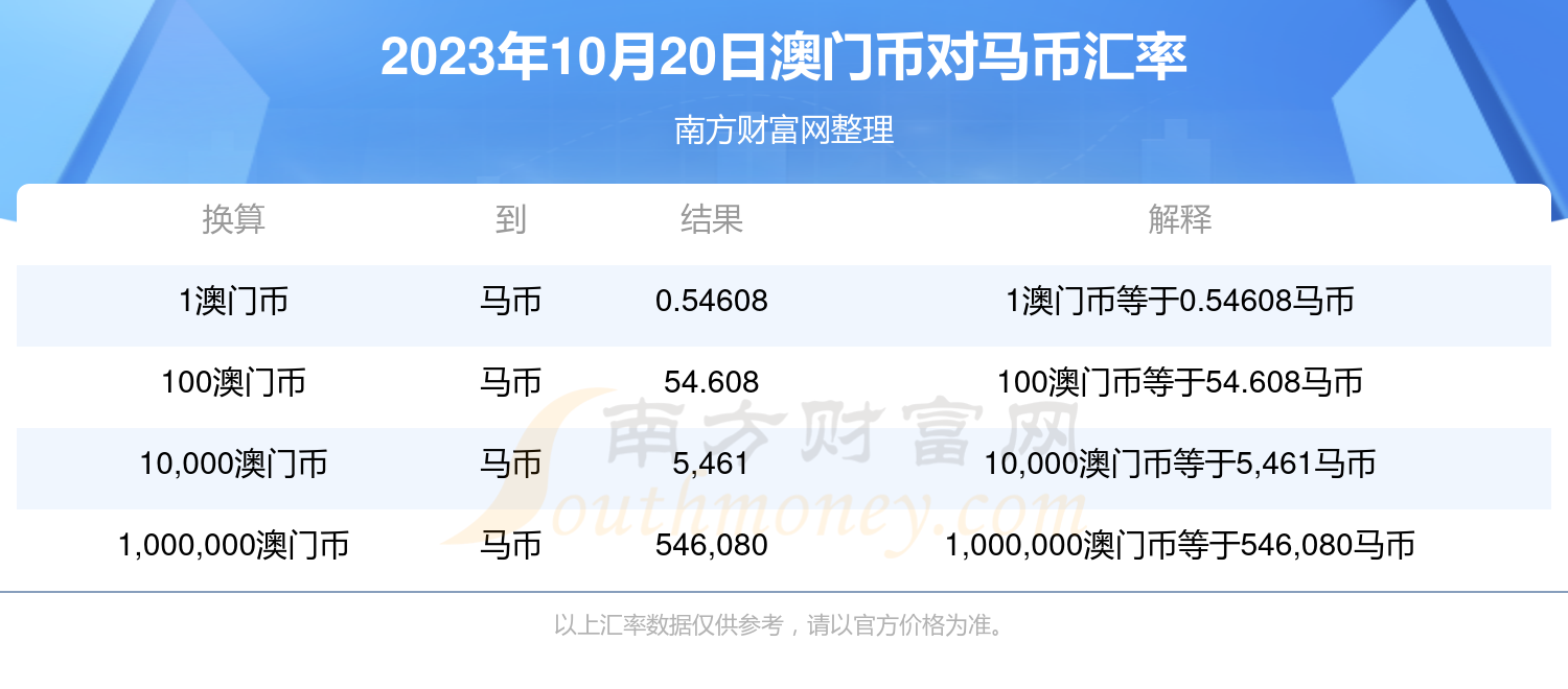 股东信息 第79页