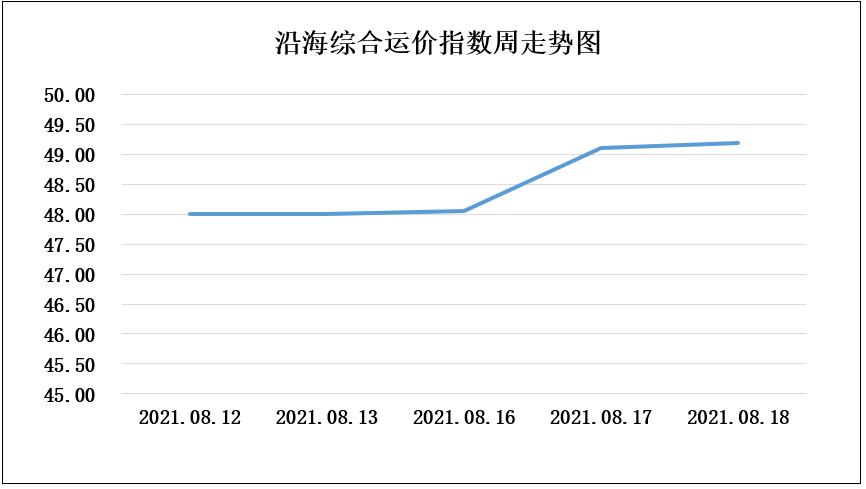 企业类型 第69页