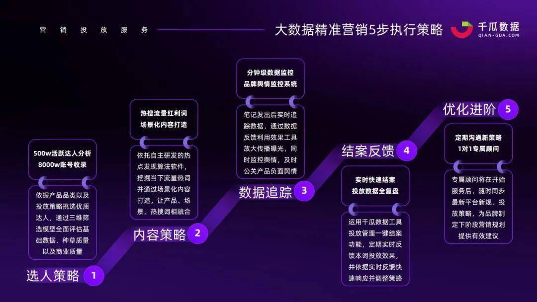 2024新澳门精准资料免费,全面执行分析数据_KP91.587