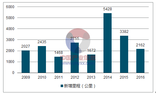 企业类型 第58页