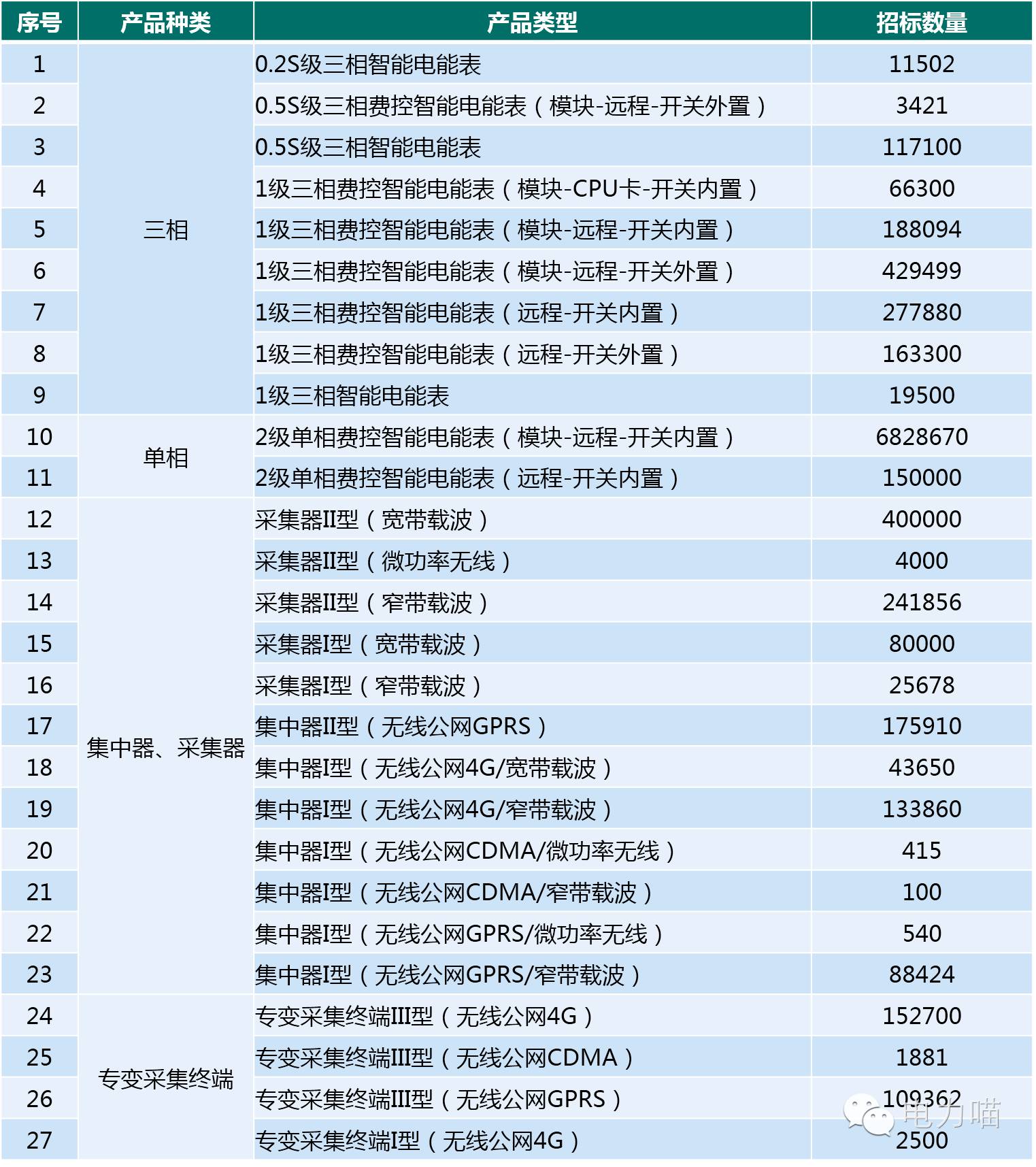 股东信息 第60页