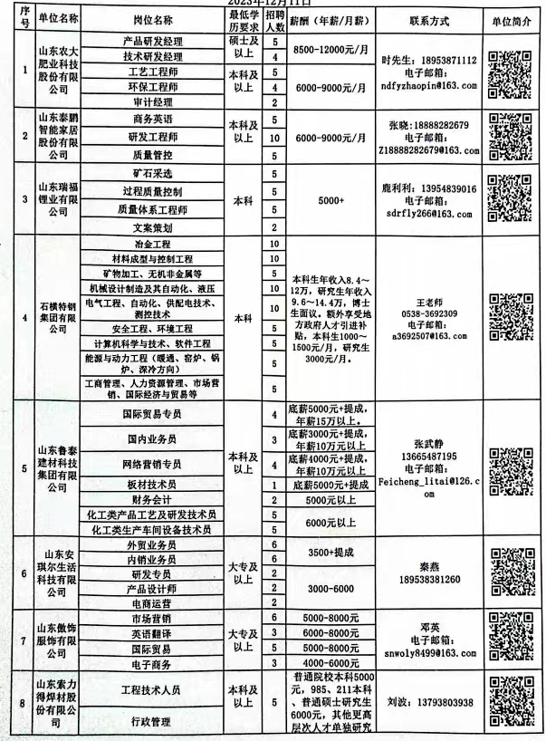 濮阳台前最新招工信息全面解析