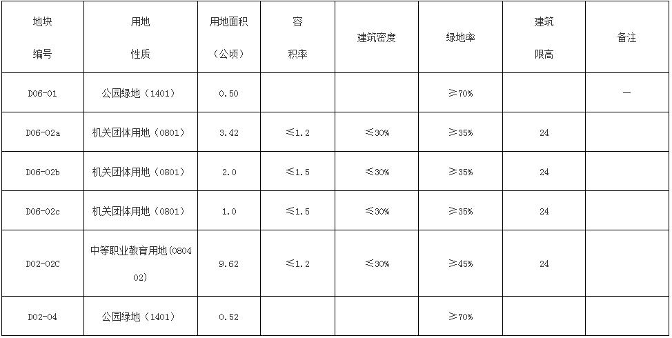 宿松最新发展规划深度解读