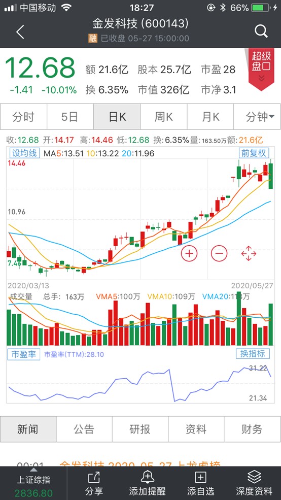 金发科技股票最新消息综述，市场走势、业绩预测及前景展望