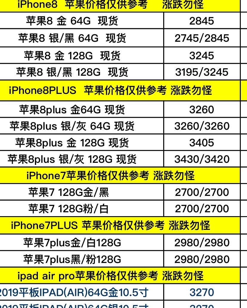 苹果6s 64G港版最新报价全览