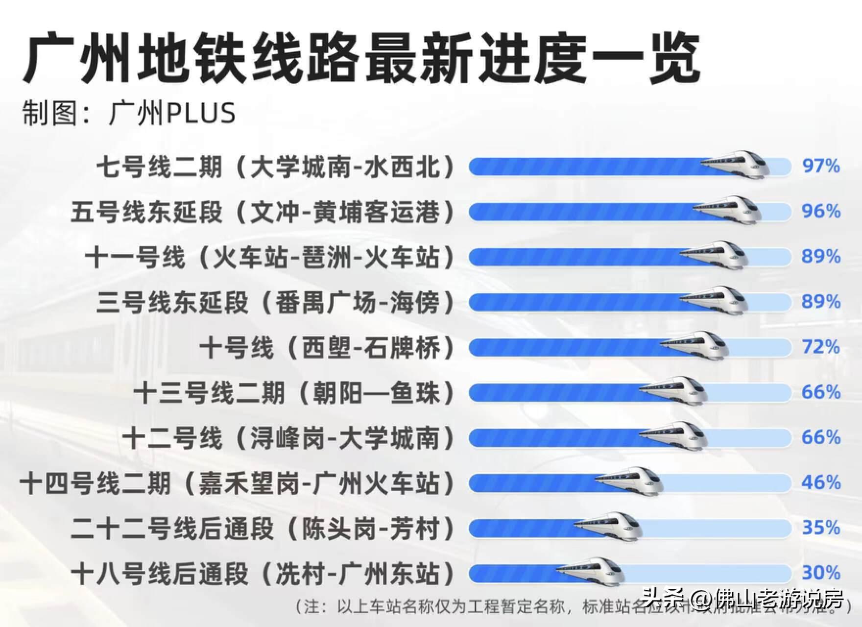 佛山地铁4号线规划揭秘，城市交通新动脉建设启动