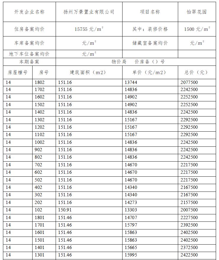 股东信息 第33页