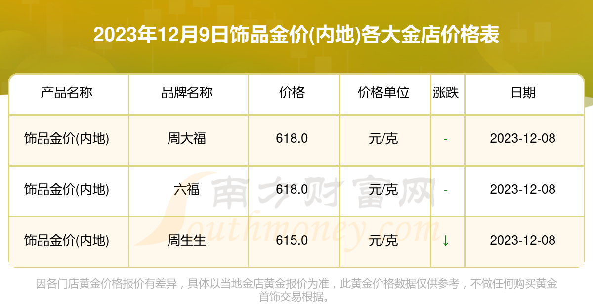 黄金价格走势分析，今日动态及未来展望，2023年最新市场分析报告