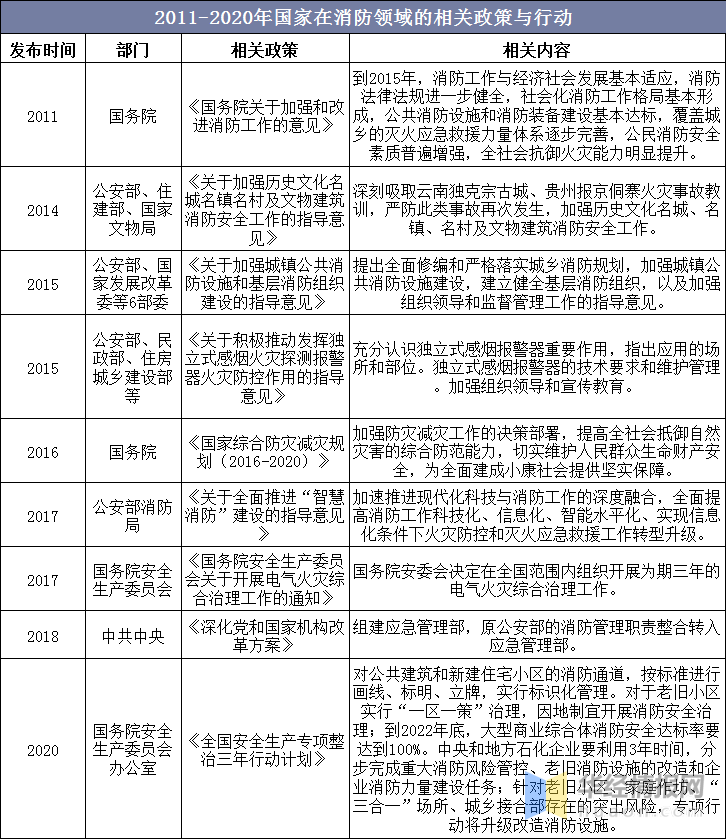 消防新政策推动社会消防安全治理体系现代化升级