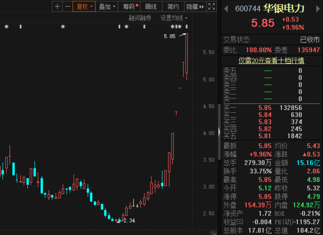 华银电力股票最新消息概览，动态、分析与展望