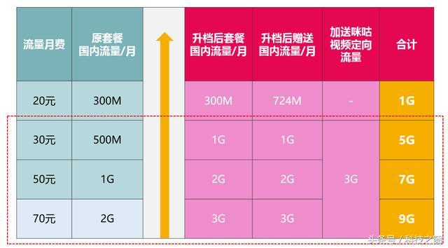 上海移动最新资费详解，深度解读与对比评估报告